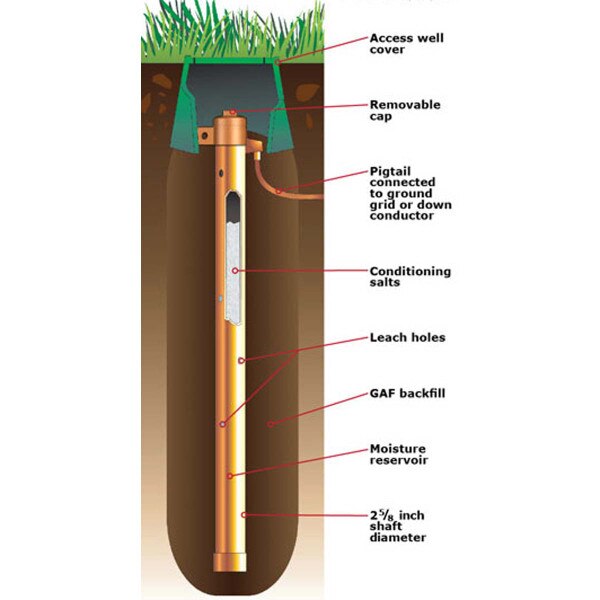 Vertical ChemRod with Solid 01