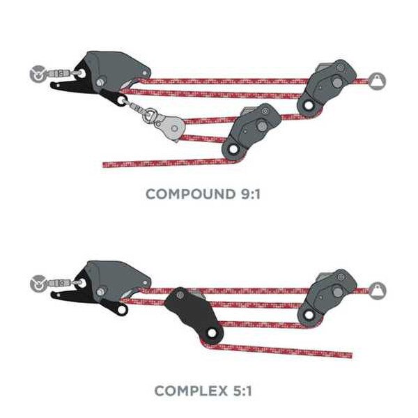 capto mechanical advantage diagrams