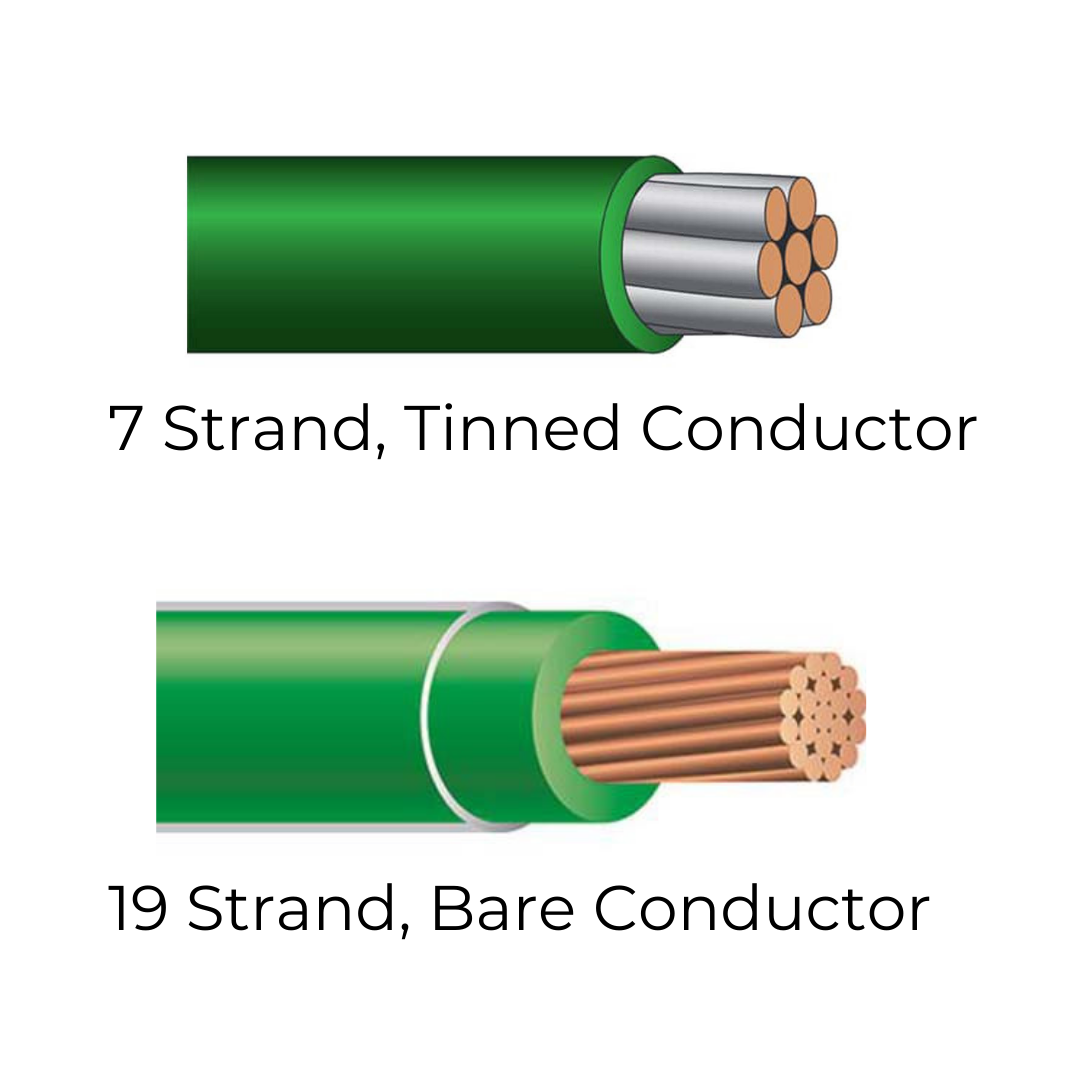 Telecom Lug Selection Guide