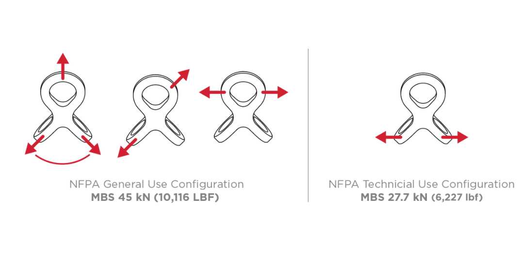 cmc squid strengths and rating diagram
