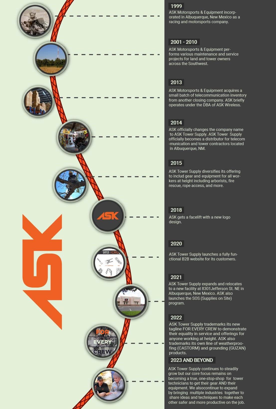 ask tower supply company history and timeline